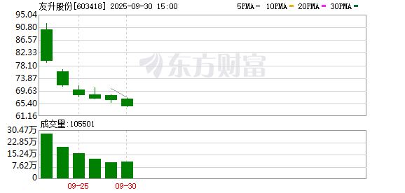 K图 603418_0